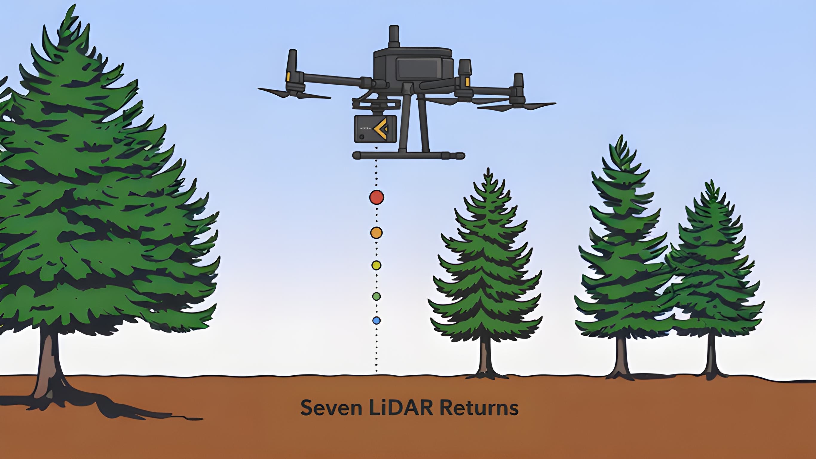 Enhancing Aerial LiDAR with Multiple Returns: A White Paper
