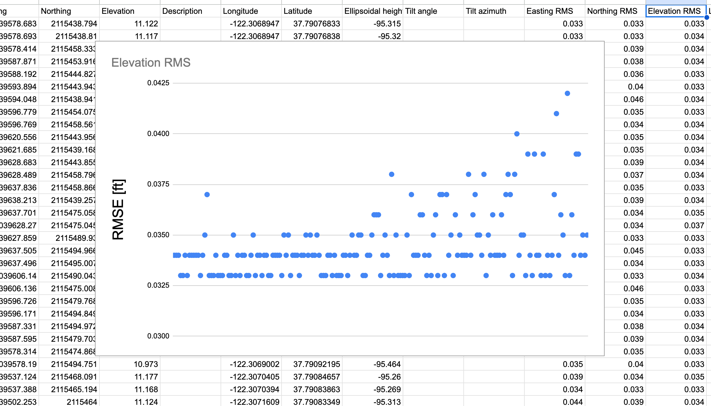 RTK data exported from the RECH View app. Plot depicts the vertical RMSE for each of the 178 points