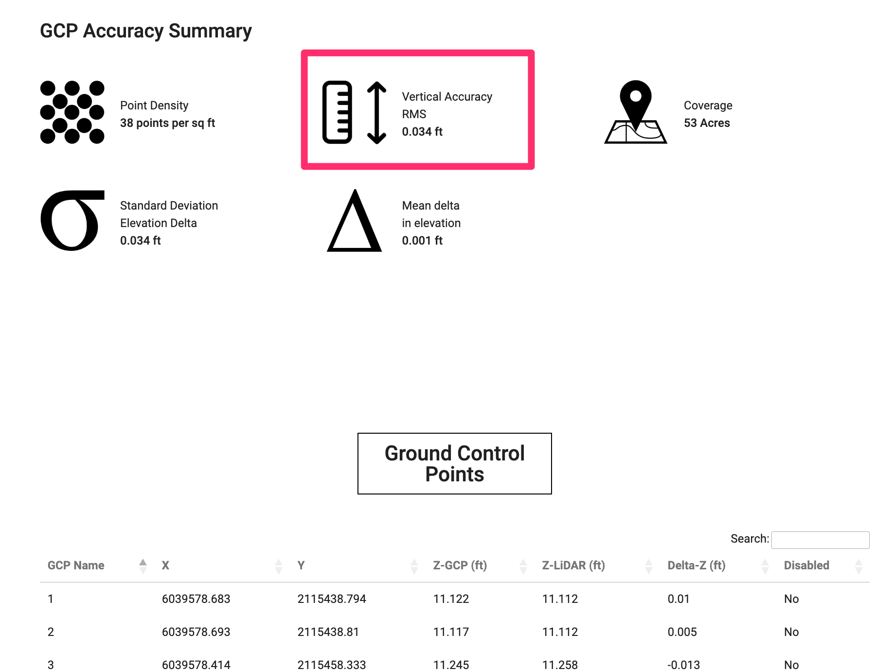 Screenshot of the accuracy report generated from the ROCK R3 PRO LiDAR dataset as compared to 178 RTK points. Report is auto generated from the ROCK Surveyor deliverable in the ROCK Cloud.