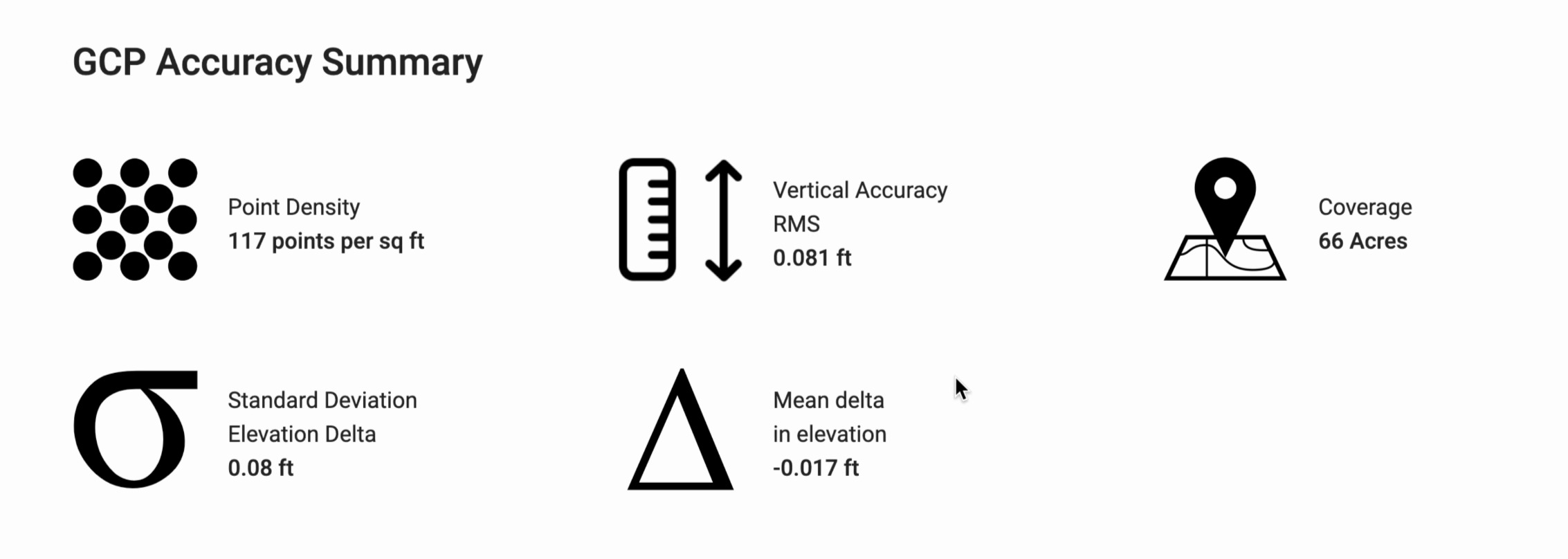 R3 Pro - Vegetation Penetration - GCP Accuracy Summary