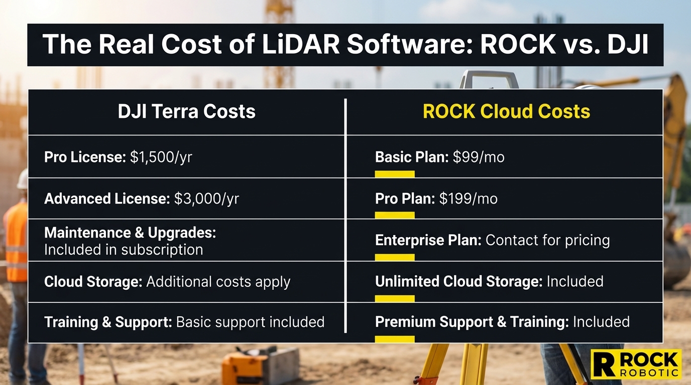 LiDAR software cost comparison table